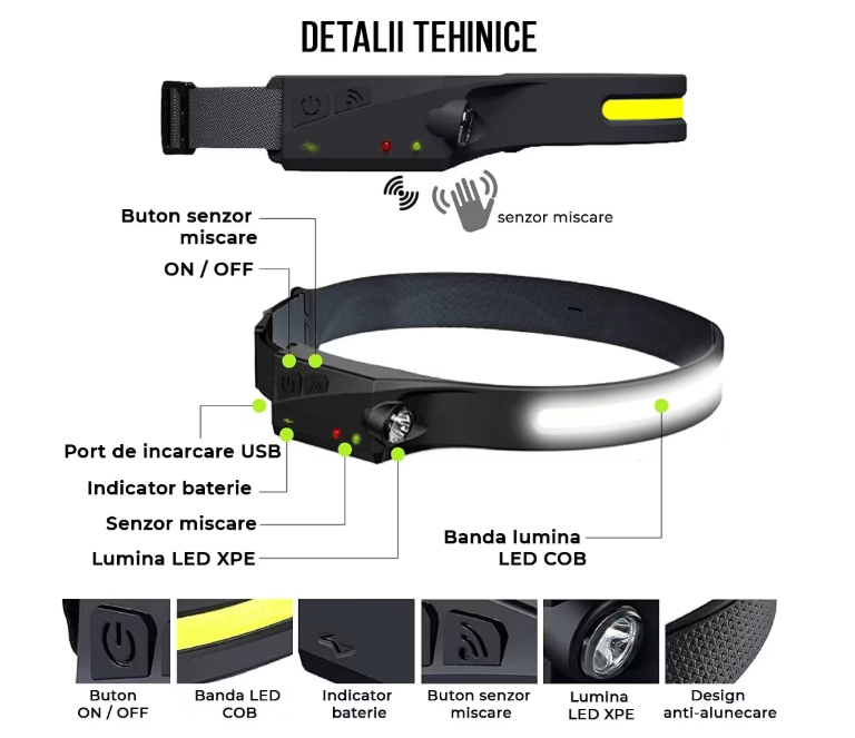 240/bax-Lanterna de cap Profesionala, Waterproof, Unghi larg de iluminare, COB Led puternic si senzor miscare, pentru vanatoare, pescuit, camping, santier, Culoare Negru - imagine 3